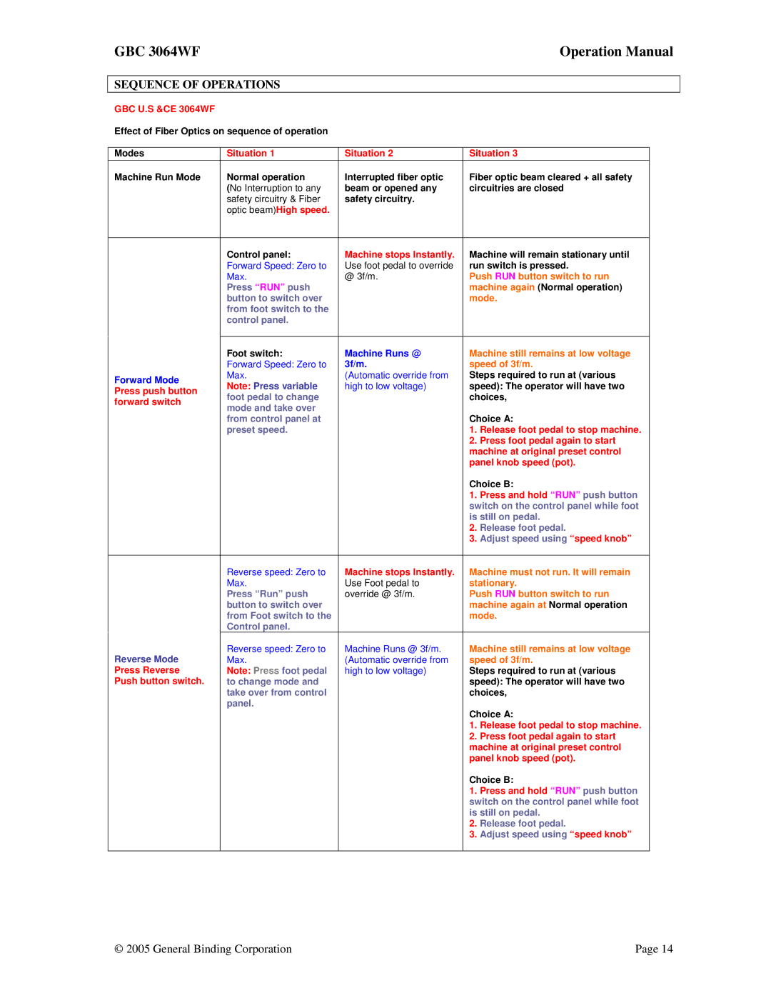 GBC 3064WF operation manual Sequence of Operations, Speed of 3f/m 