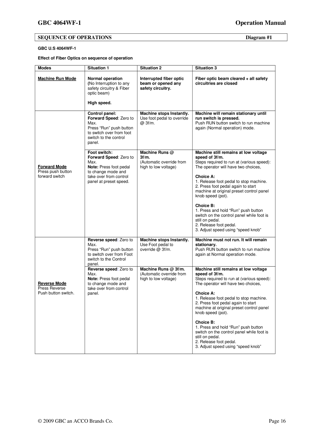 GBC 4064WF-1 operation manual Sequence of Operations, Diagram #1 