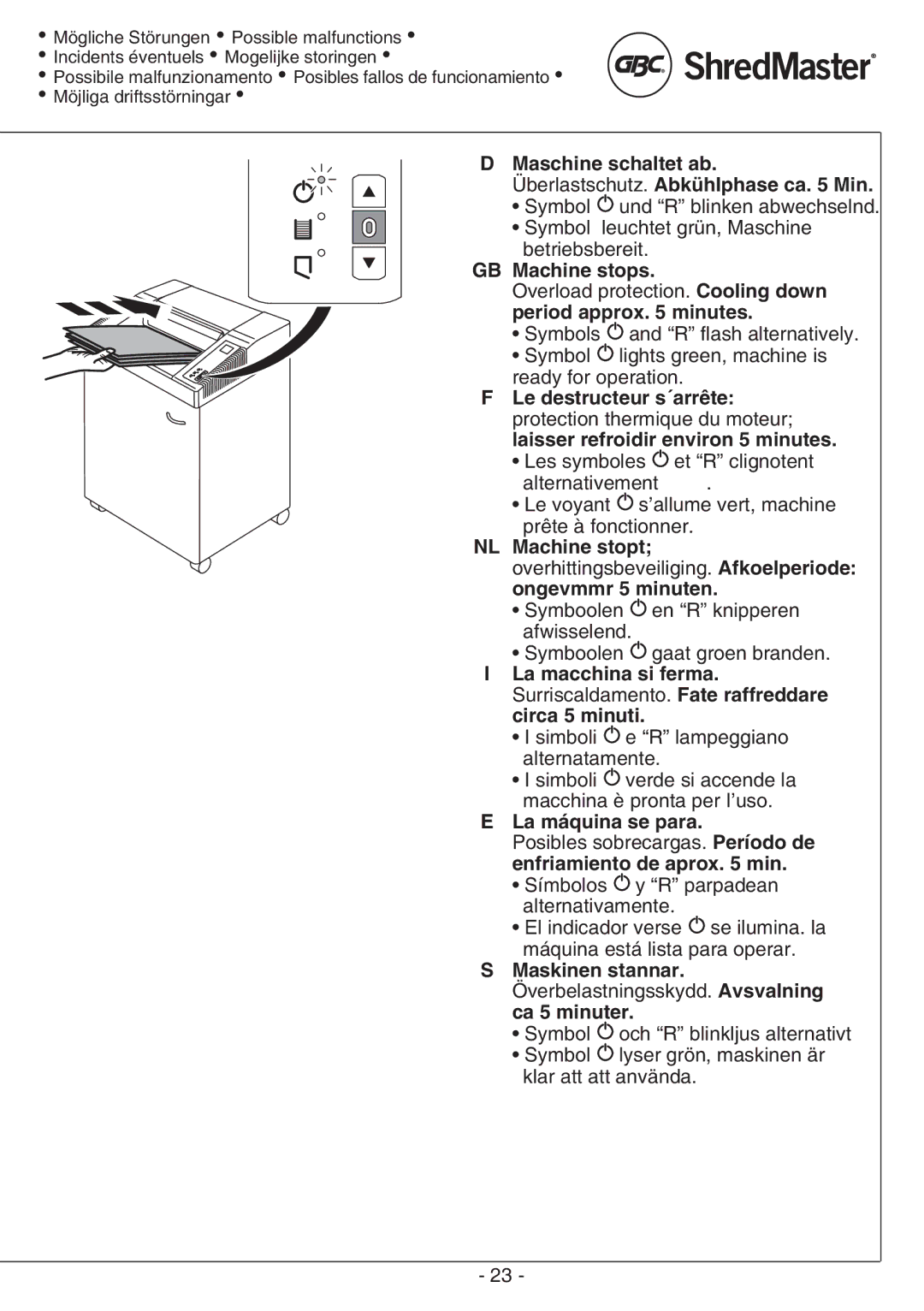 GBC 4550X Maschine schaltet ab Überlastschutz. Abkühlphase ca Min, GB Machine stops, Le destructeur s´arrête, Ca 5 minuter 