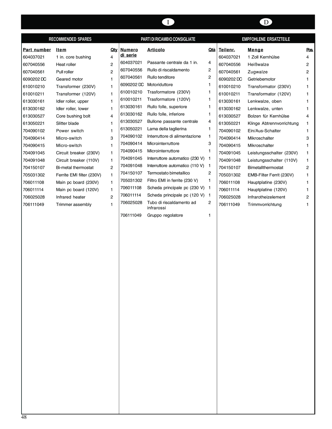 GBC 65-1 manual Recommended Spares, Part number, Numero Articolo, Di serie, Teilenr Menge 