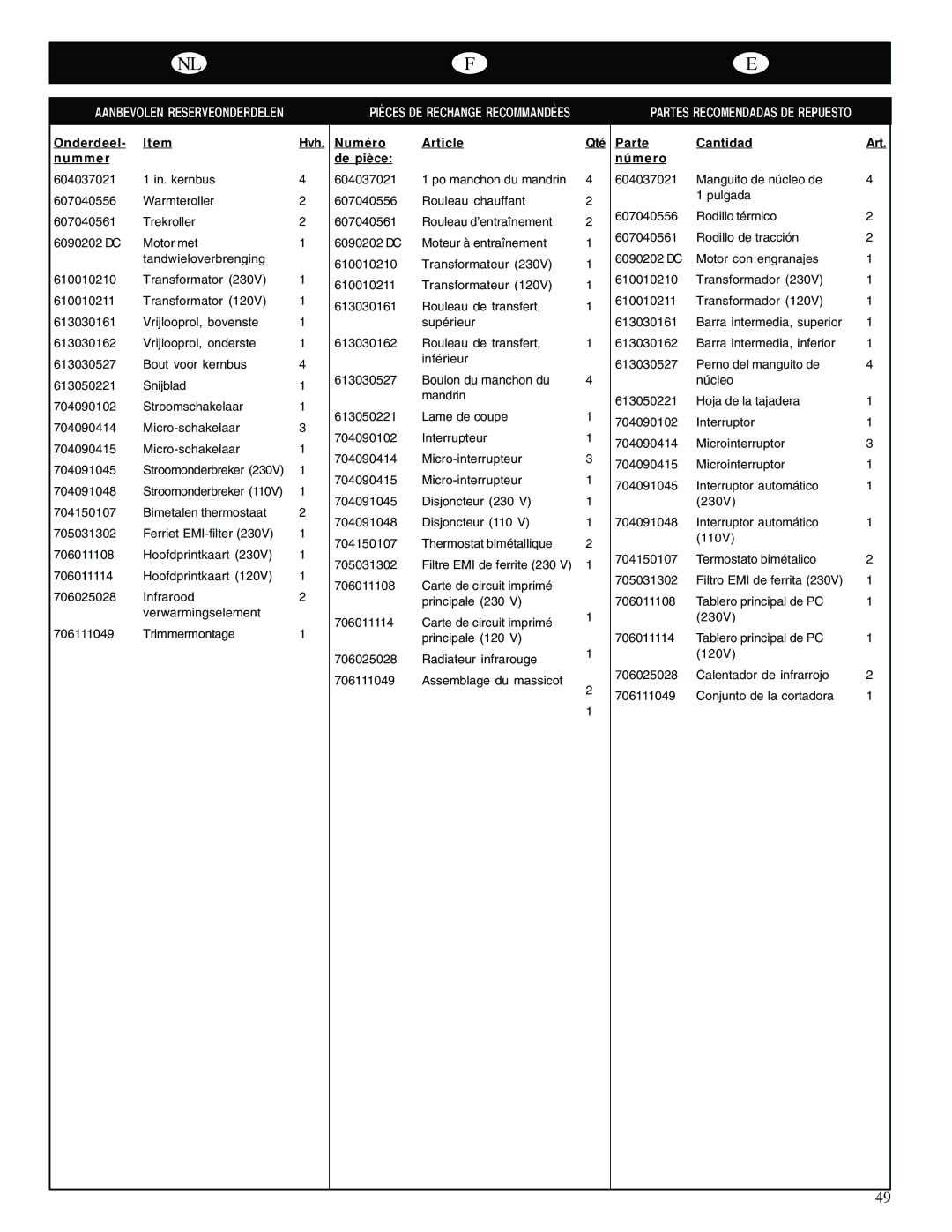 GBC 65-1 manual Onderdeel, M m e r, Numé ro Article De piè ce, Qté Parte Cantidad, Nú m e r o 