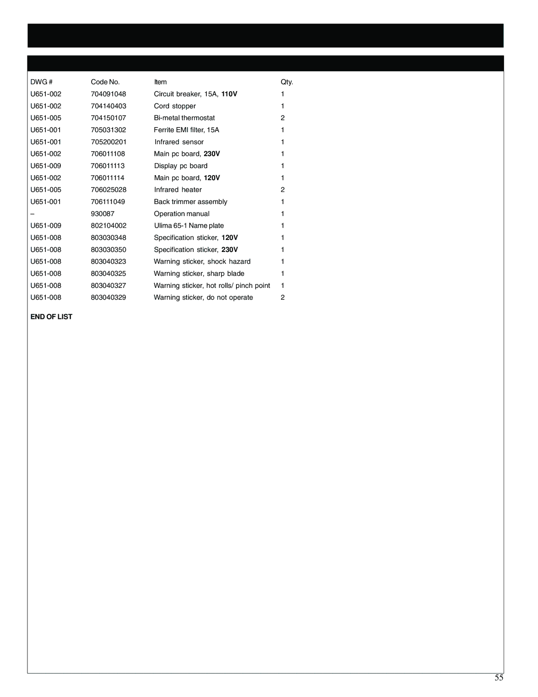 GBC 65-1 manual END of List 