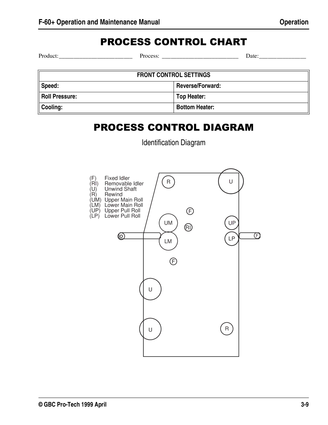 GBC 930-028 manual 352&66&21752/&+$57, 352&66&21752/,$*5$0, Identification Diagram 