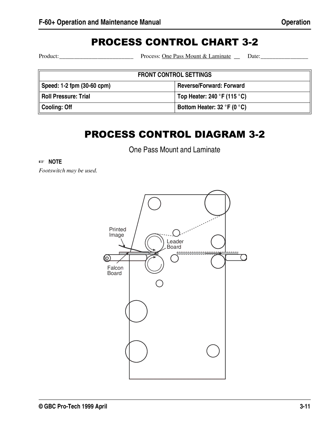 GBC 930-028 manual 352&66&21752/&+$57, 352&66&21752/,$*5$0, One Pass Mount and Laminate 