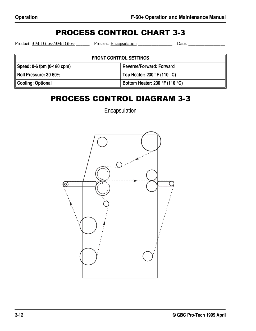 GBC 930-028 manual 352&66&21752/&+$57, 352&66&21752/,$*5$0, Encapsulation, Product 3 Mil Gloss/3Mil Gloss 