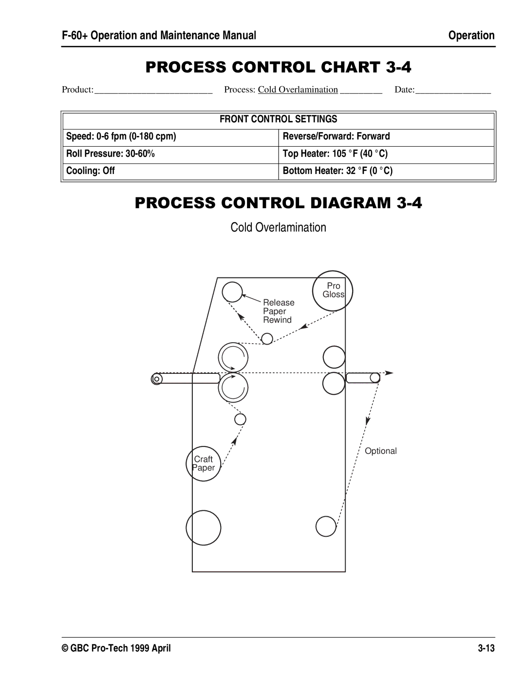 GBC 930-028 manual 352&66&21752/&+$57, 352&66&21752/,$*5$0, Process Cold Overlamination Date 