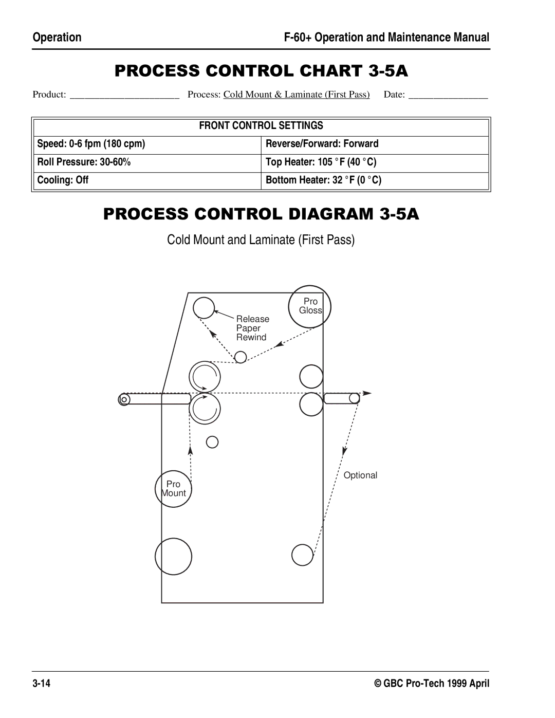 GBC 930-028 manual 352&66&21752/&+$57$, 352&66&21752/,$*5$0$, Cold Mount and Laminate First Pass 