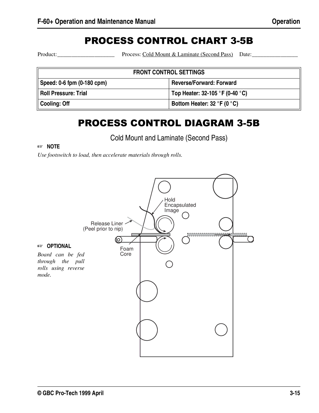 GBC 930-028 manual 352&66&21752/&+$57%, 352&66&21752/,$*5$0%, Cold Mount and Laminate Second Pass 