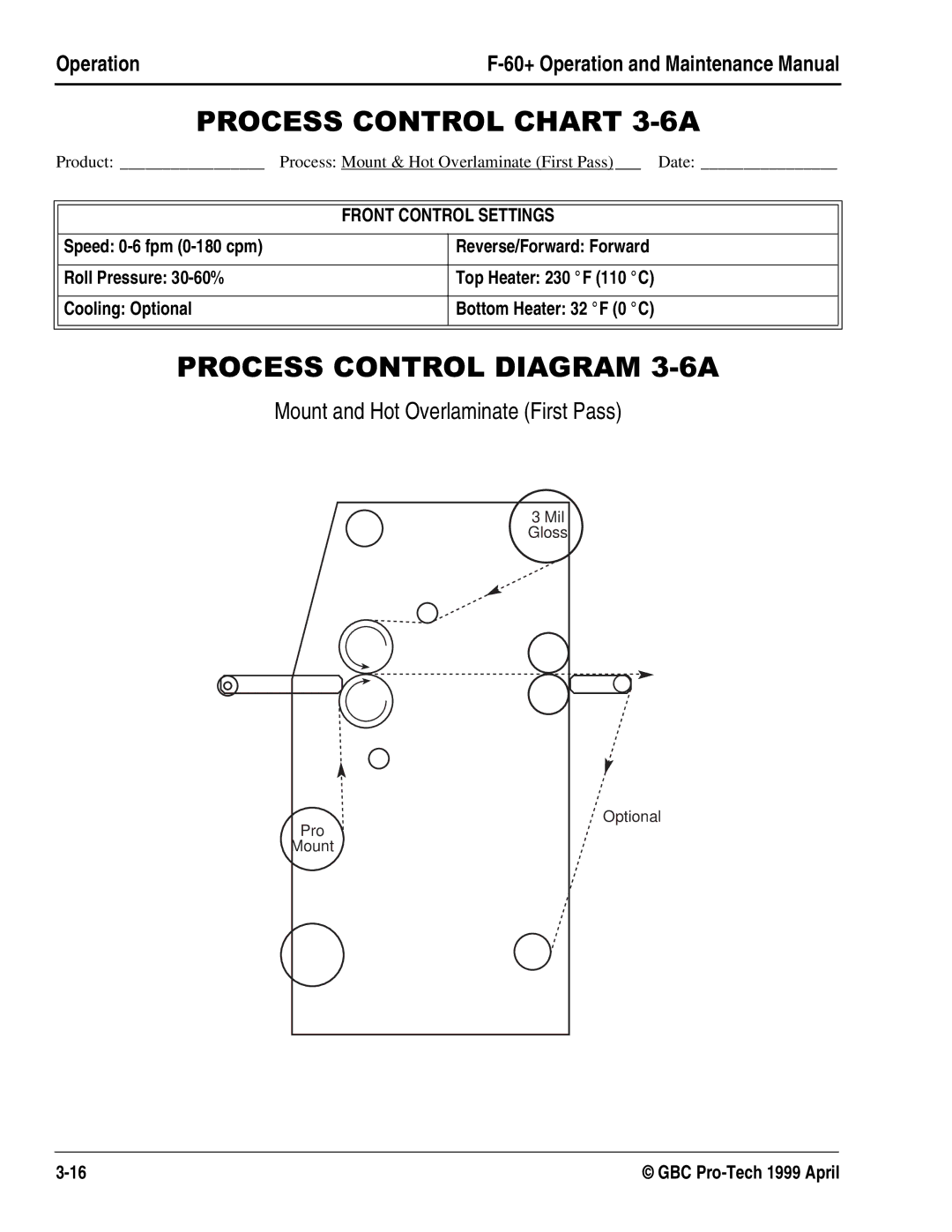 GBC 930-028 manual 352&66&21752/&+$57$, 352&66&21752/,$*5$0$, Mount and Hot Overlaminate First Pass, Product 