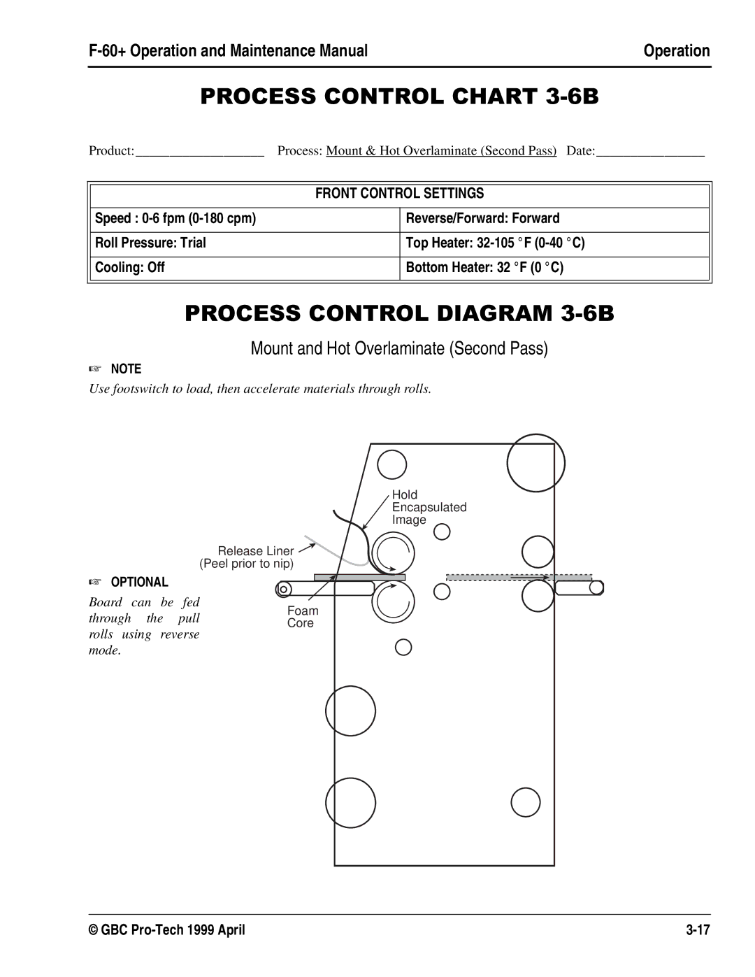 GBC 930-028 manual 352&66&21752/&+$57%, 352&66&21752/,$*5$0%, Mount and Hot Overlaminate Second Pass 