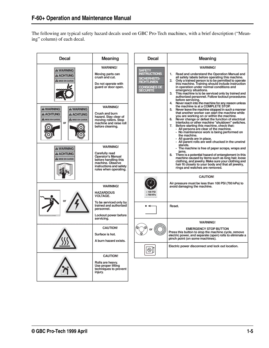 GBC 930-028 manual Decal Meaning 