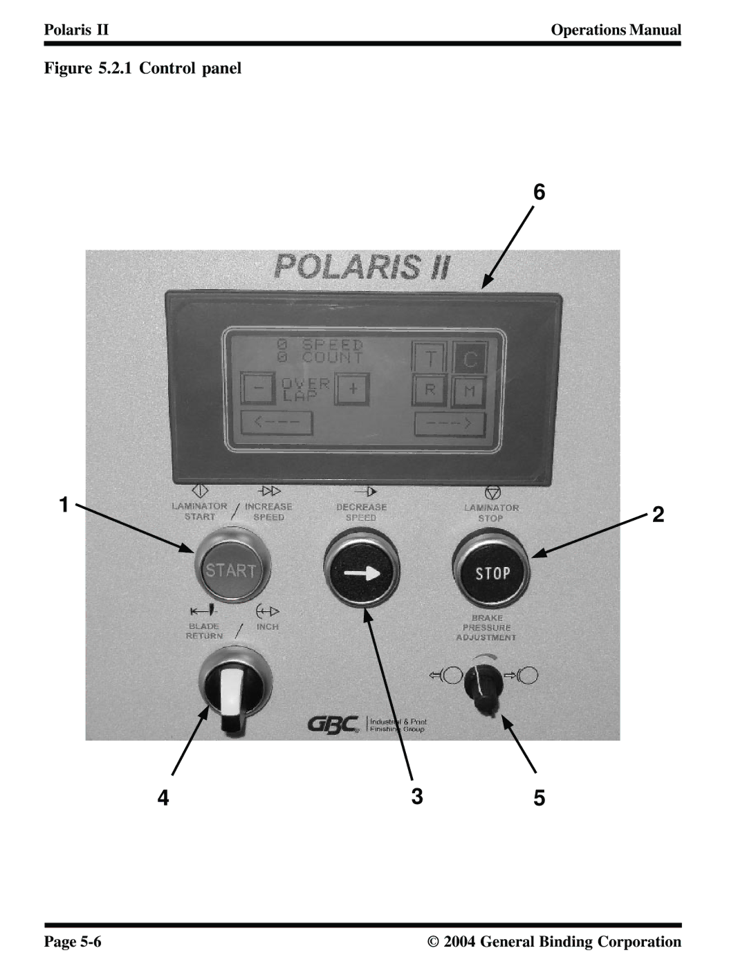 GBC 930-115 manual Control panel 