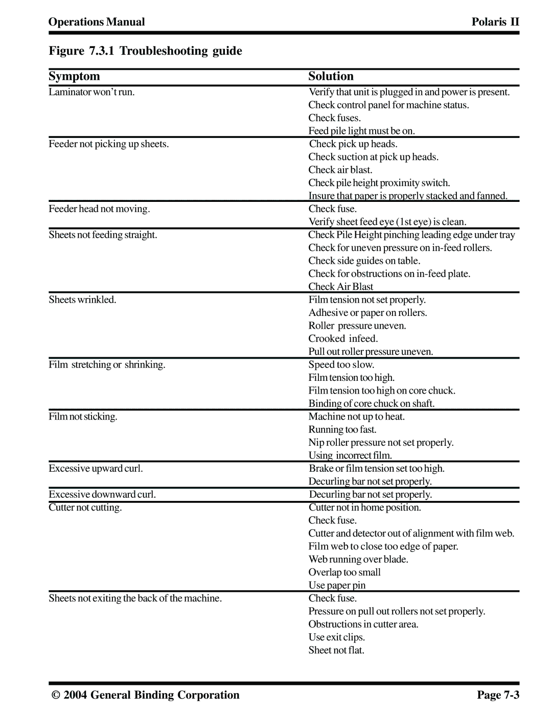 GBC 930-115 manual Troubleshooting guide Symptom Solution 