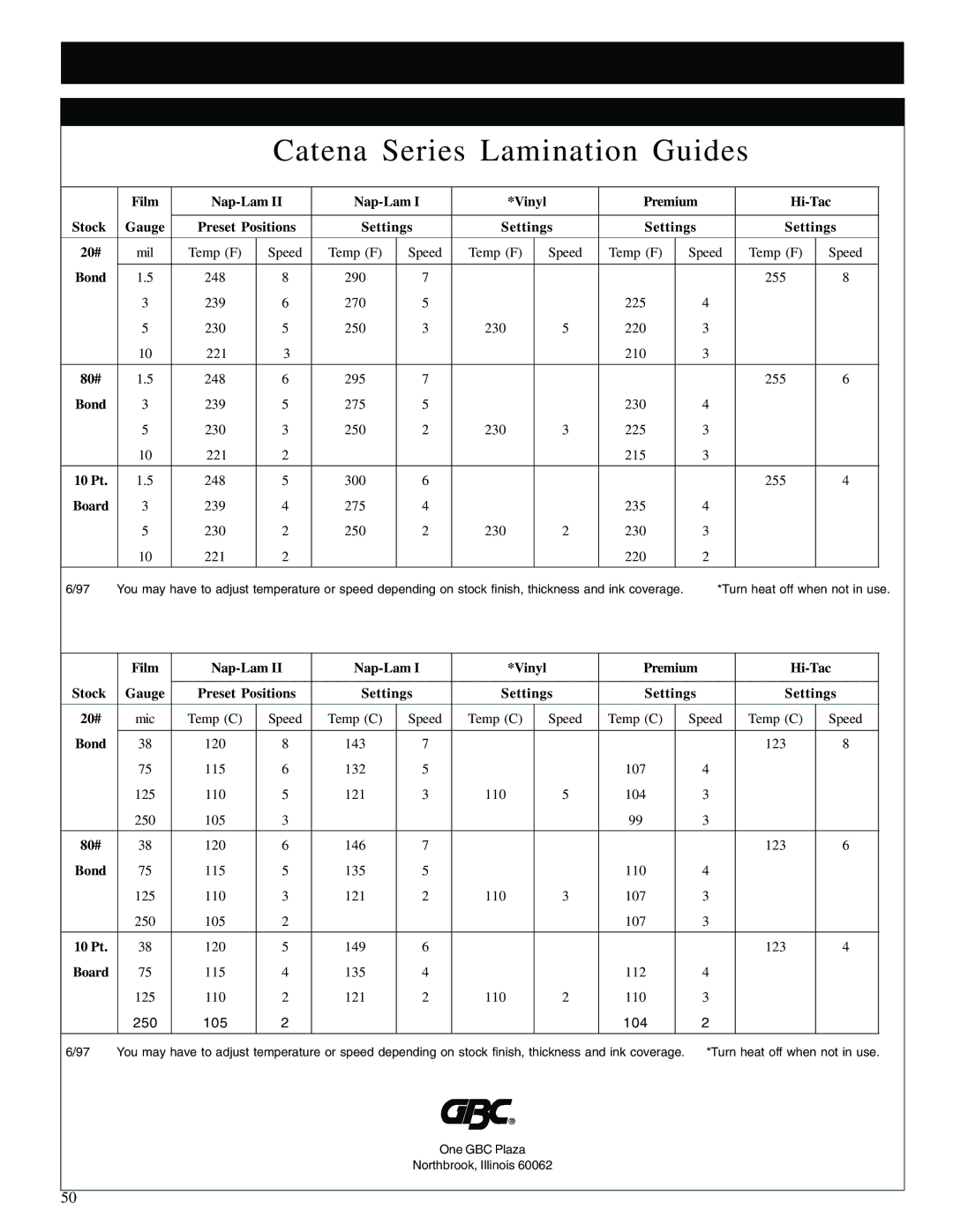 GBC Catena 35 operating instructions Catena Series Lamination Guides 