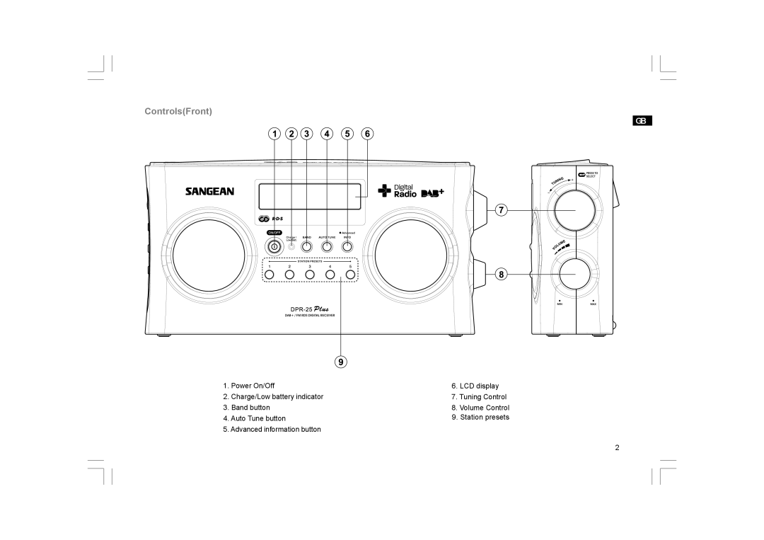 GBC DPR-25+ manual ControlsFront 