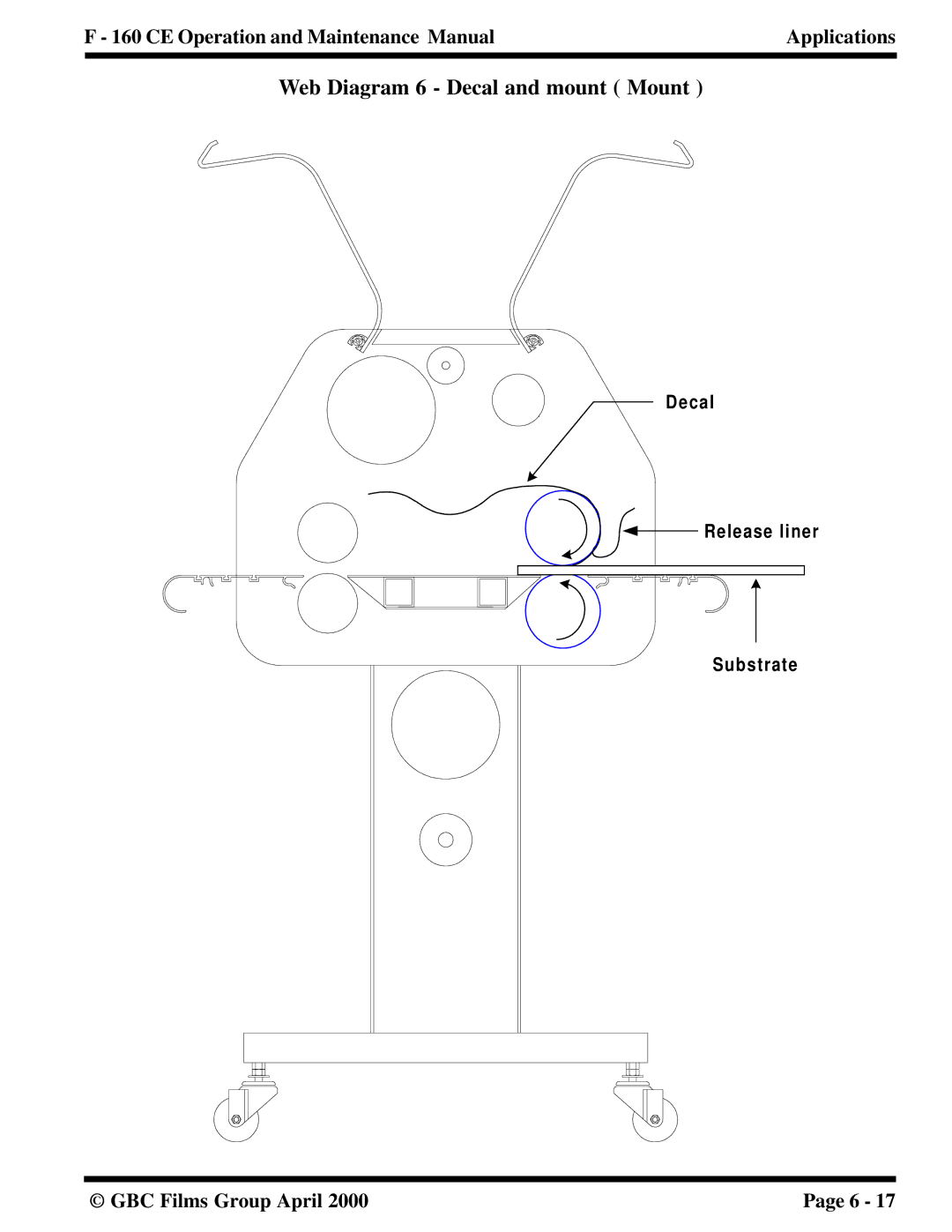 GBC F - 160 CE manual Web Diagram 6 Decal and mount Mount 