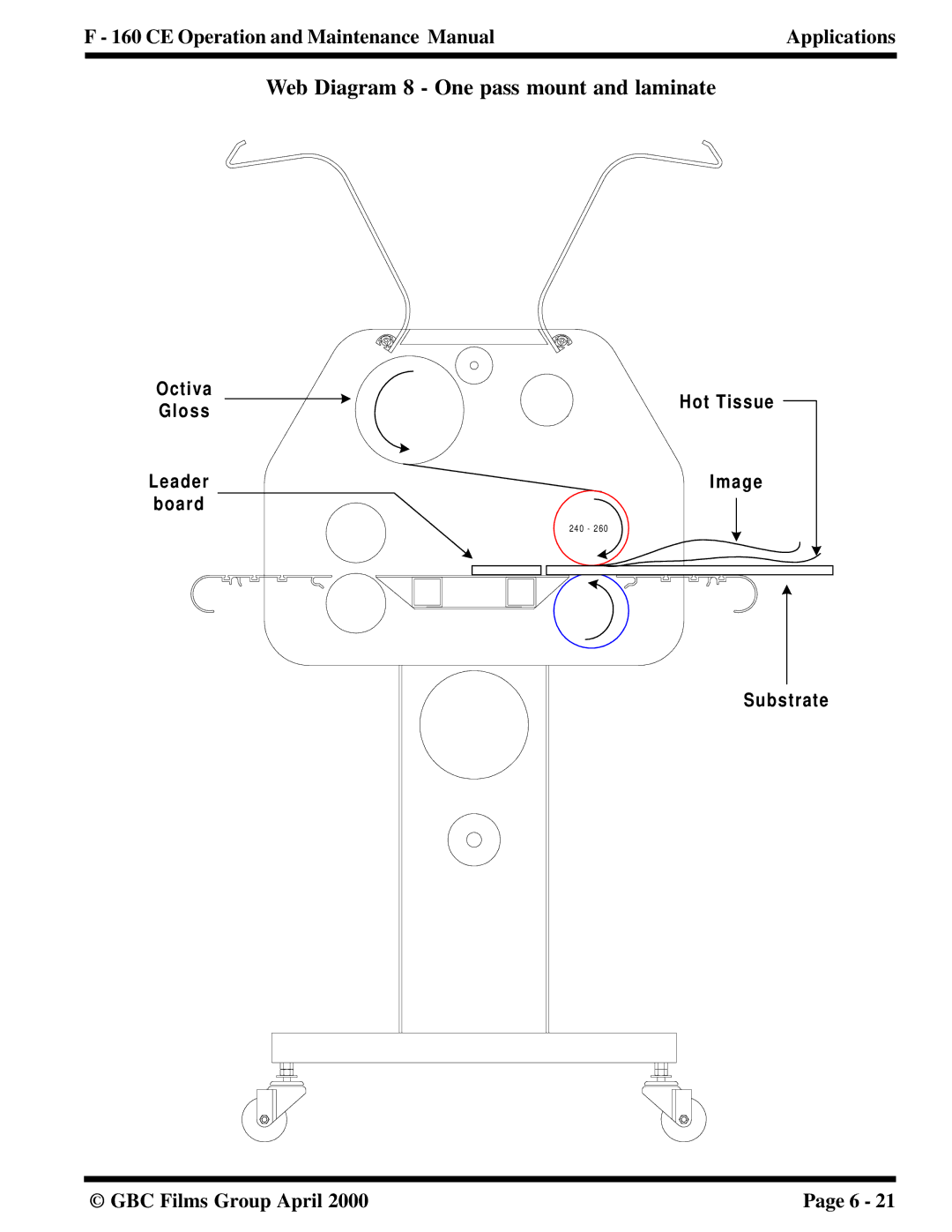 GBC F - 160 CE manual Web Diagram 8 One pass mount and laminate 