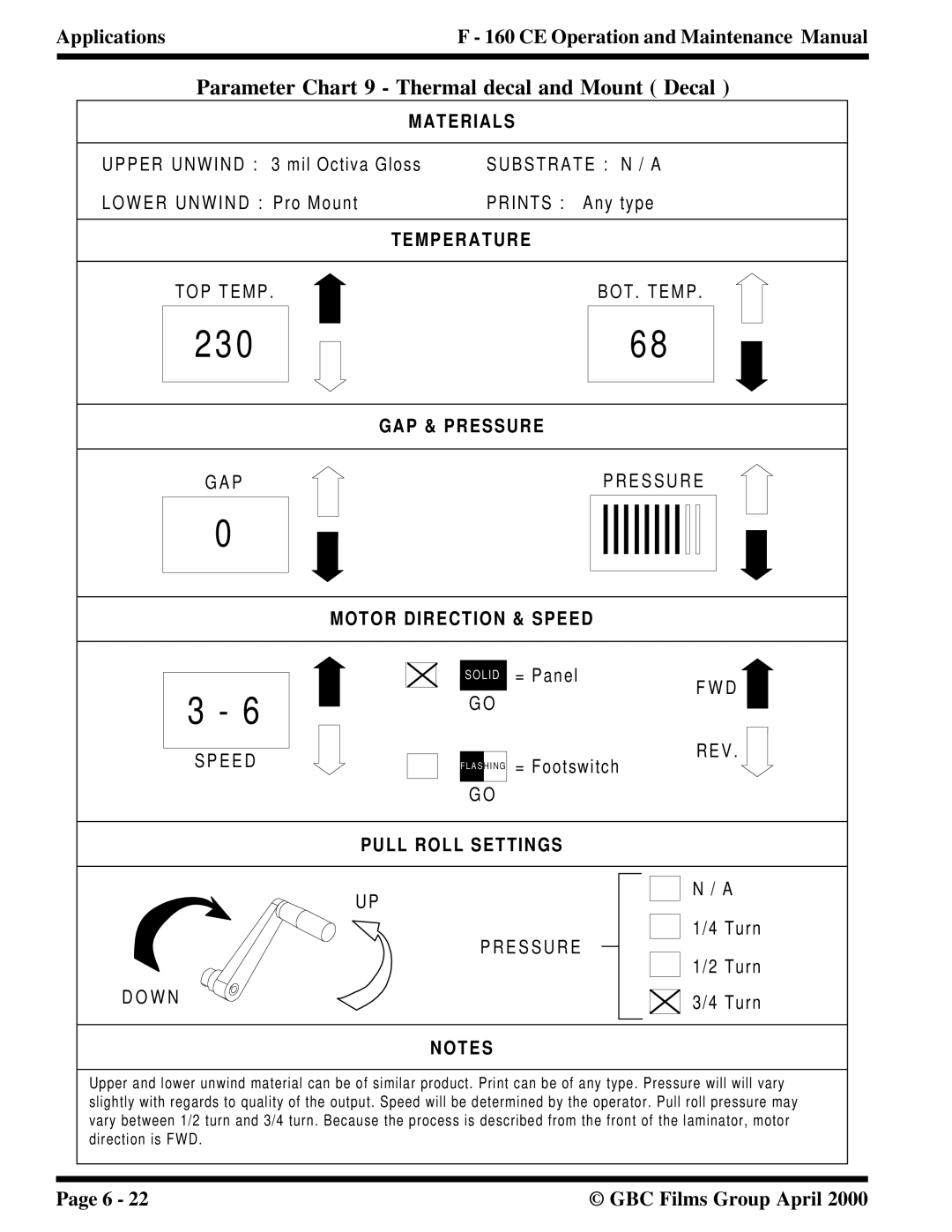 GBC F - 160 CE manual Parameter Chart 9 Thermal decal and Mount Decal 