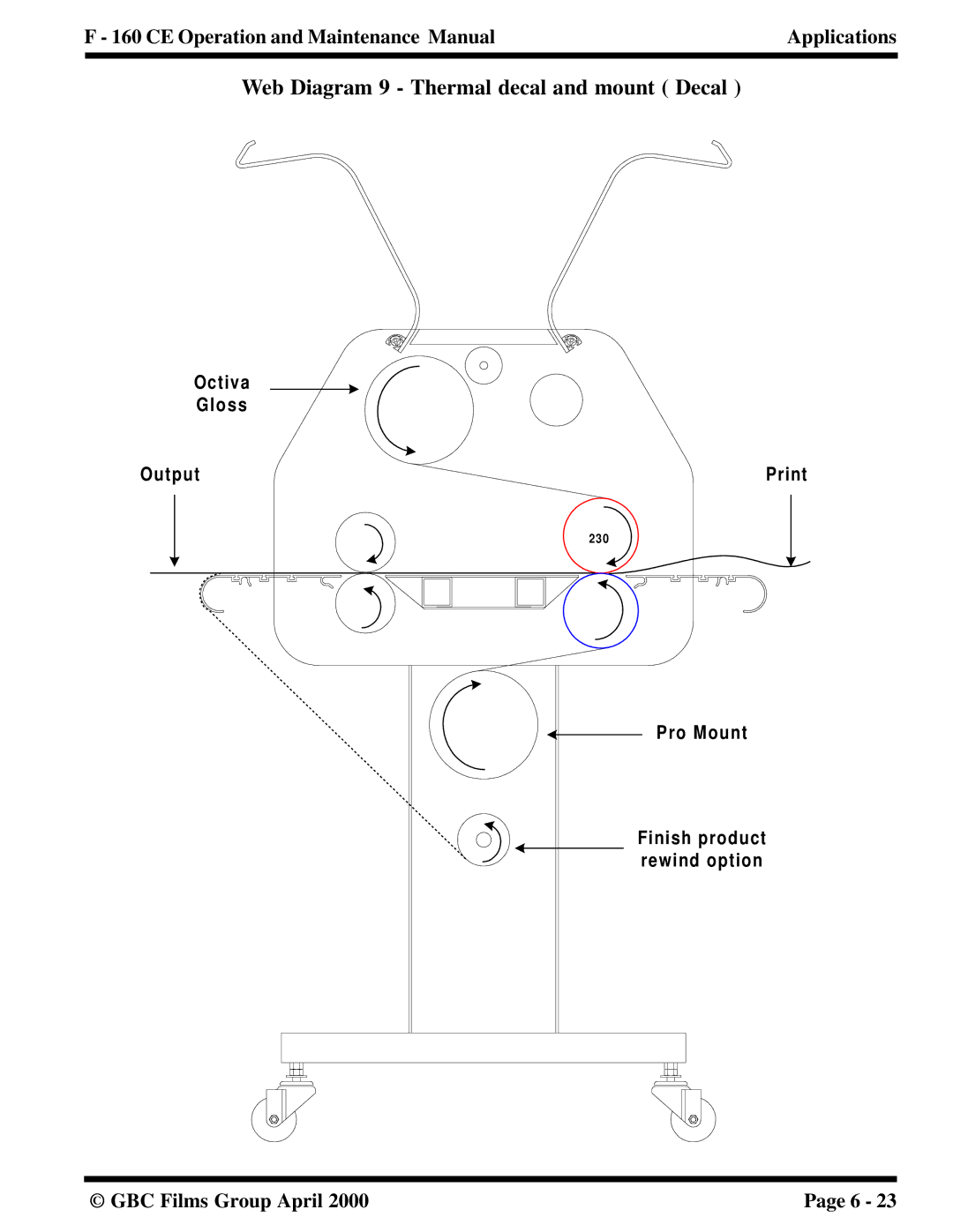 GBC F - 160 CE manual Web Diagram 9 Thermal decal and mount Decal 