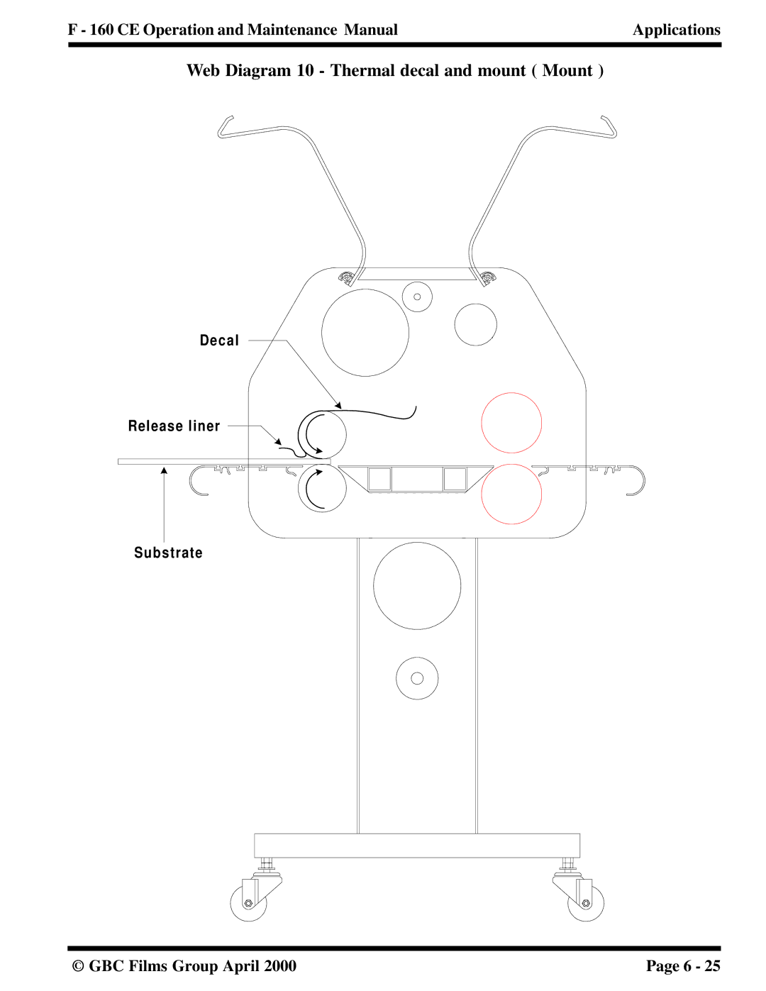 GBC F - 160 CE manual Web Diagram 10 Thermal decal and mount Mount 