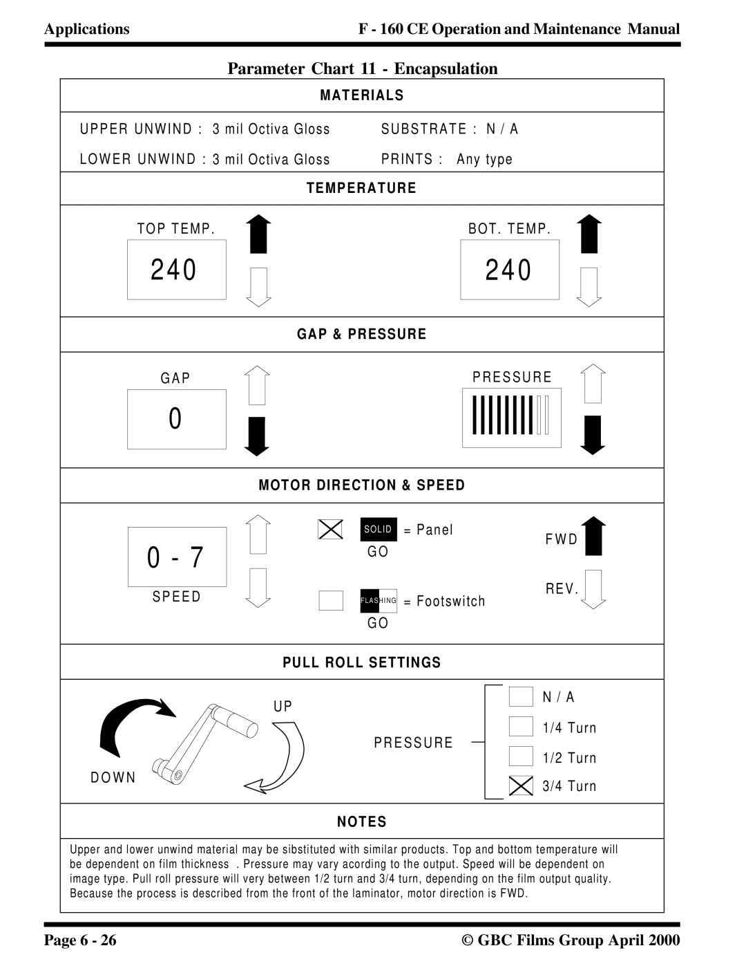 GBC F - 160 CE manual Parameter Chart 11 Encapsulation 