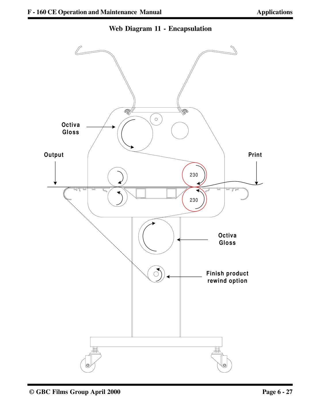 GBC F - 160 CE manual Web Diagram 11 Encapsulation 