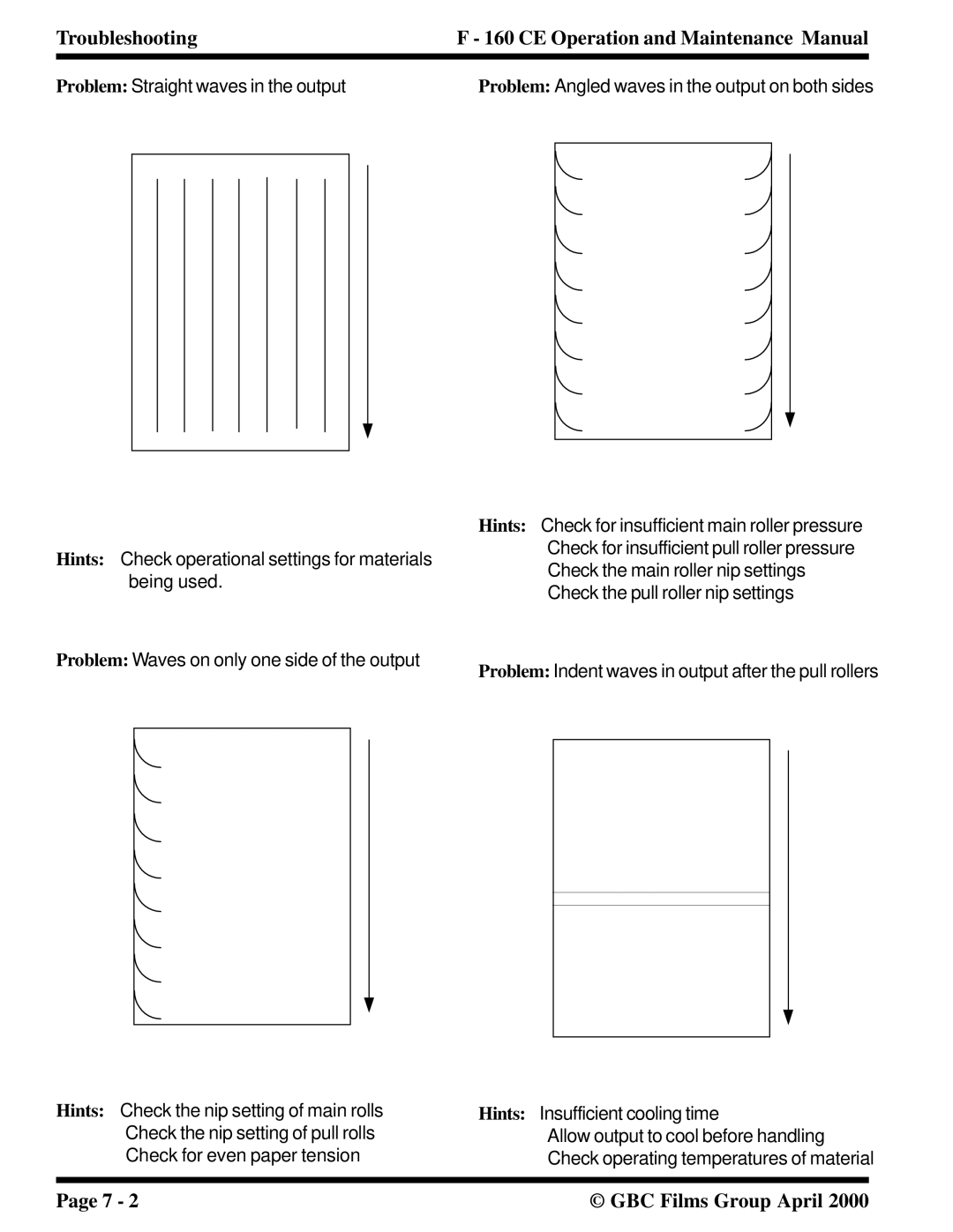 GBC F - 160 CE manual Troubleshooting CE Operation and Maintenance Manual 