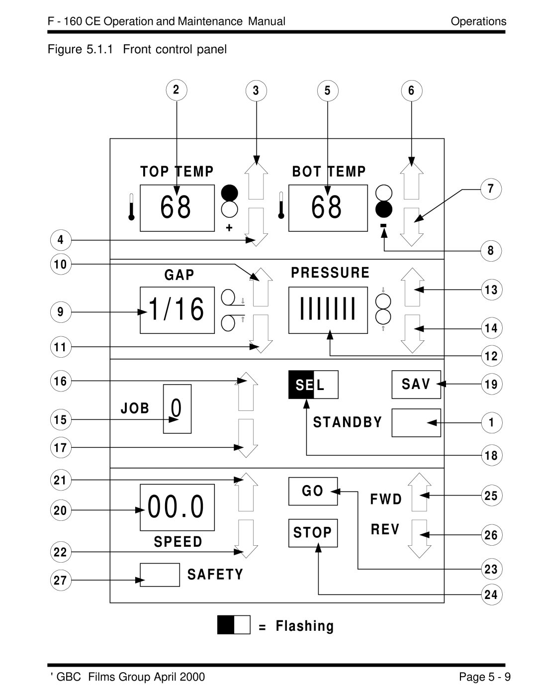 GBC F - 160 CE manual Iiiiiii 