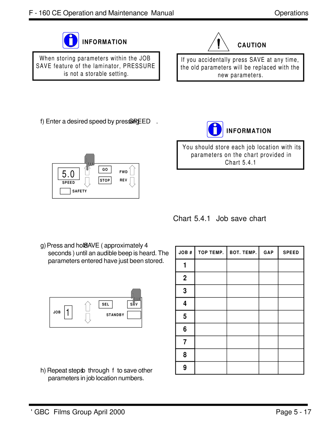 GBC F - 160 CE manual Chart 5.4.1 Job save chart 