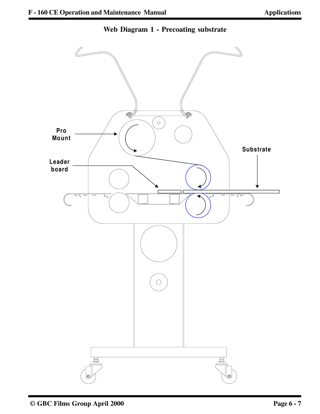 GBC F - 160 CE manual Web Diagram 1 Precoating substrate 