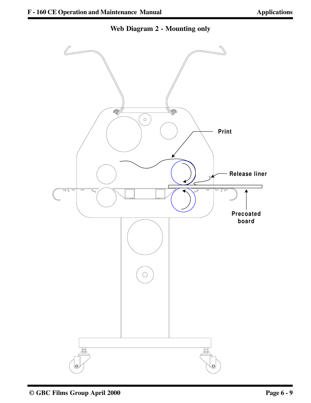 GBC F - 160 CE manual Web Diagram 2 Mounting only 