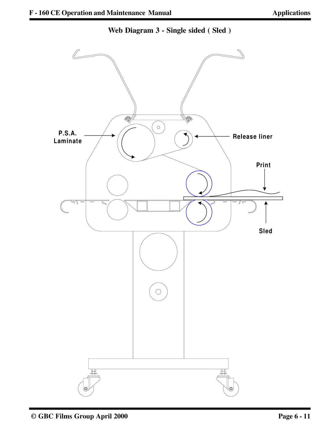 GBC F - 160 CE manual Web Diagram 3 Single sided Sled 