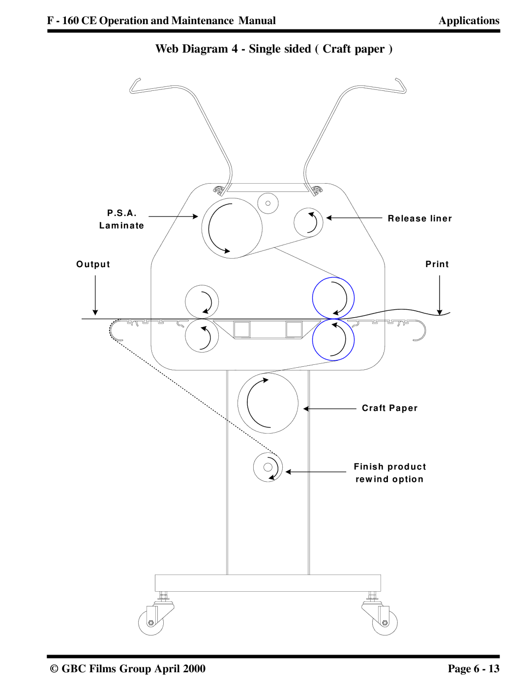 GBC F - 160 CE manual Web Diagram 4 Single sided Craft paper 