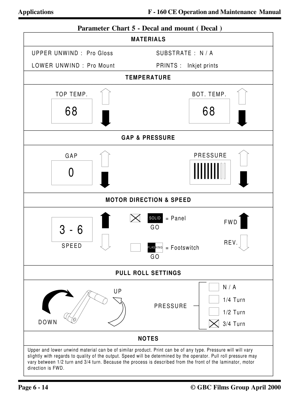 GBC F - 160 CE manual Parameter Chart 5 Decal and mount Decal 