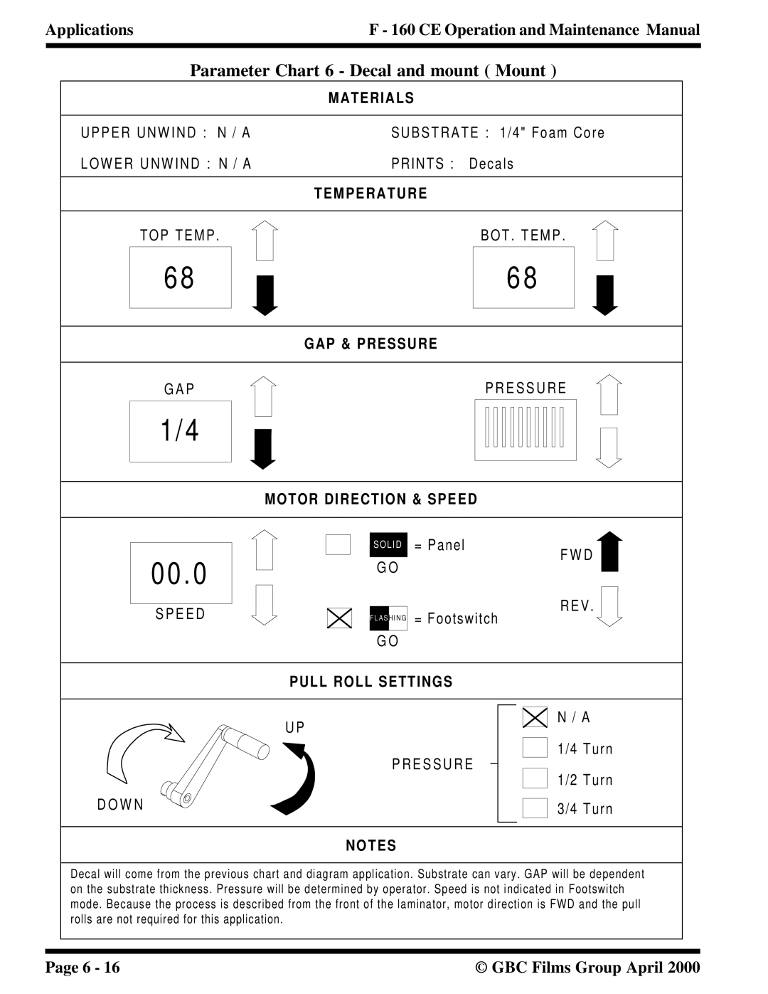 GBC F - 160 CE manual Parameter Chart 6 Decal and mount Mount 