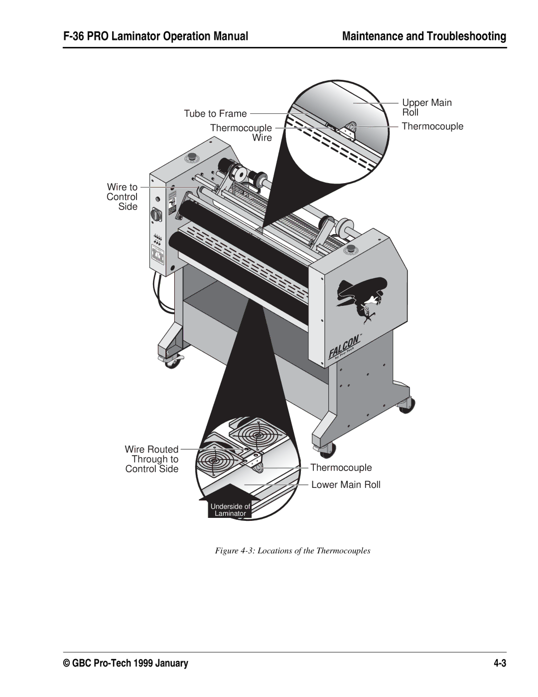 GBC F-36 manual Upper Main 