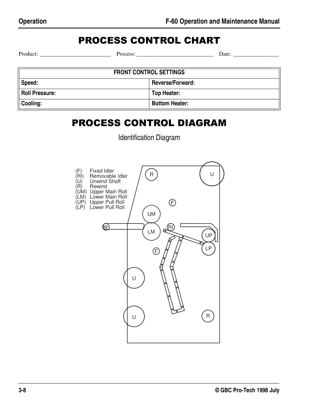 GBC Laminator manual 352&66&21752/&+$57, 352&66&21752/,$*5$0, Identification Diagram 