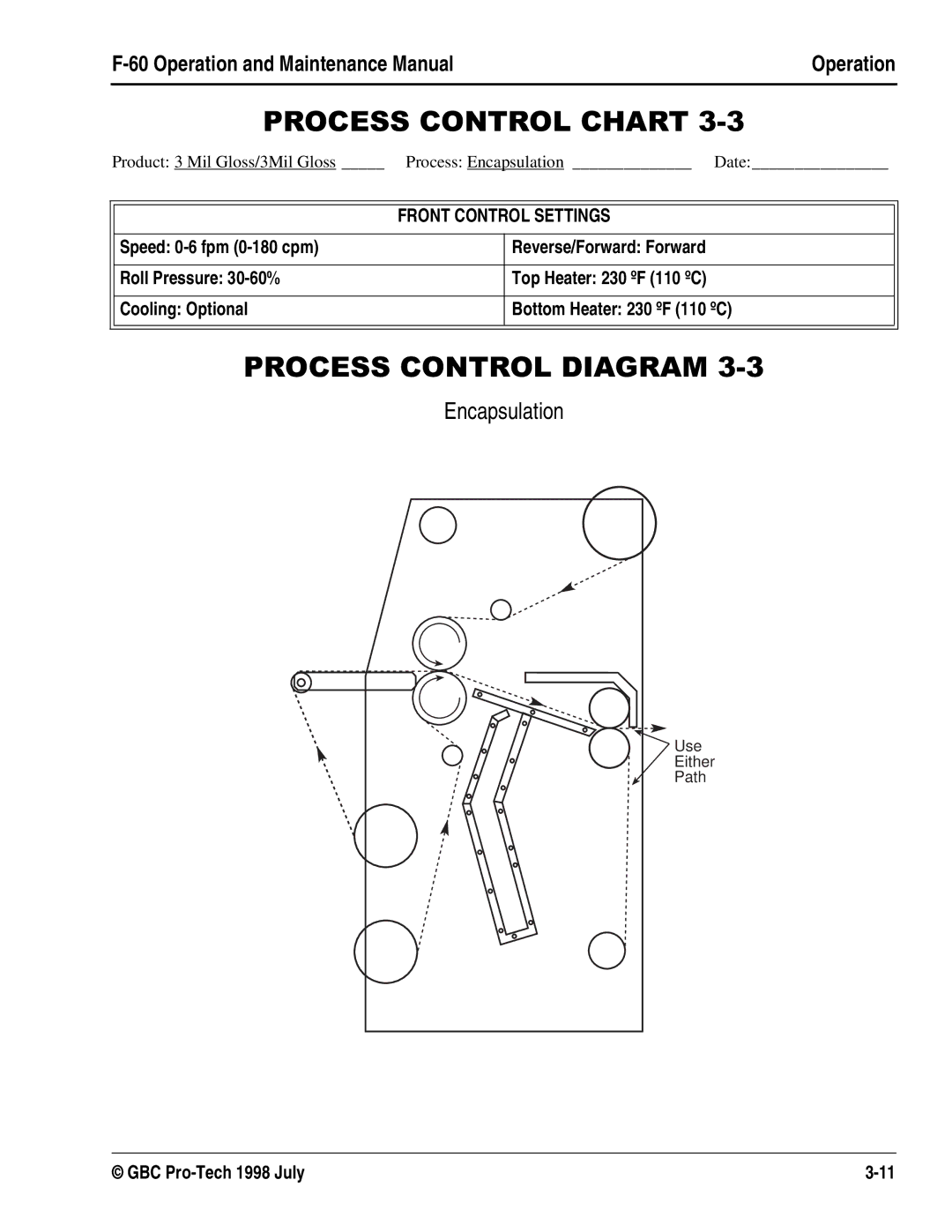 GBC Laminator manual 352&66&21752/&+$57, 352&66&21752/,$*5$0, Encapsulation 