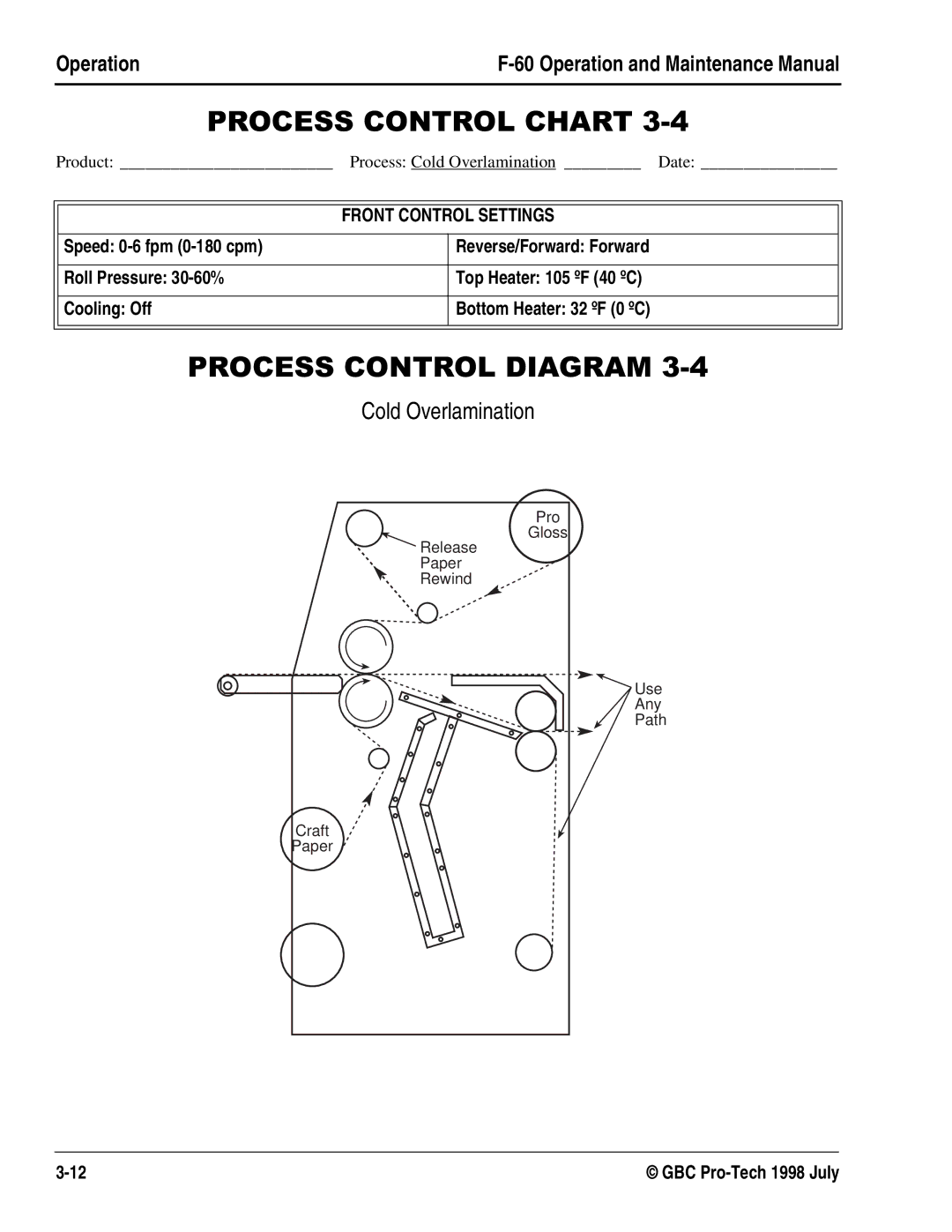 GBC Laminator manual 352&66&21752/&+$57, 352&66&21752/,$*5$0, Process Cold Overlamination Date 