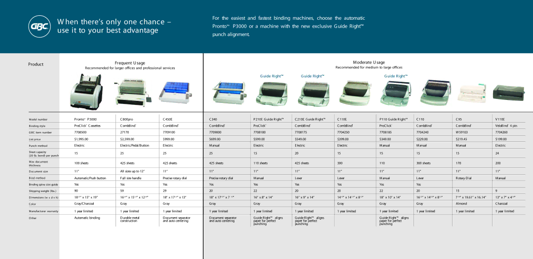 GBC V110E, C340 dimensions Hen there’s only one chance use it to your best advantage, Product, Moderate U sage, Uide Right 