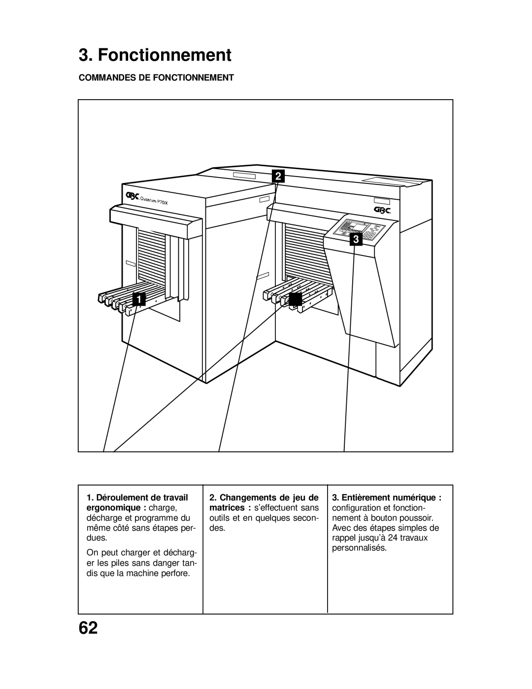 GBC P70IX manuel dutilisation Commandes DE Fonctionnement 