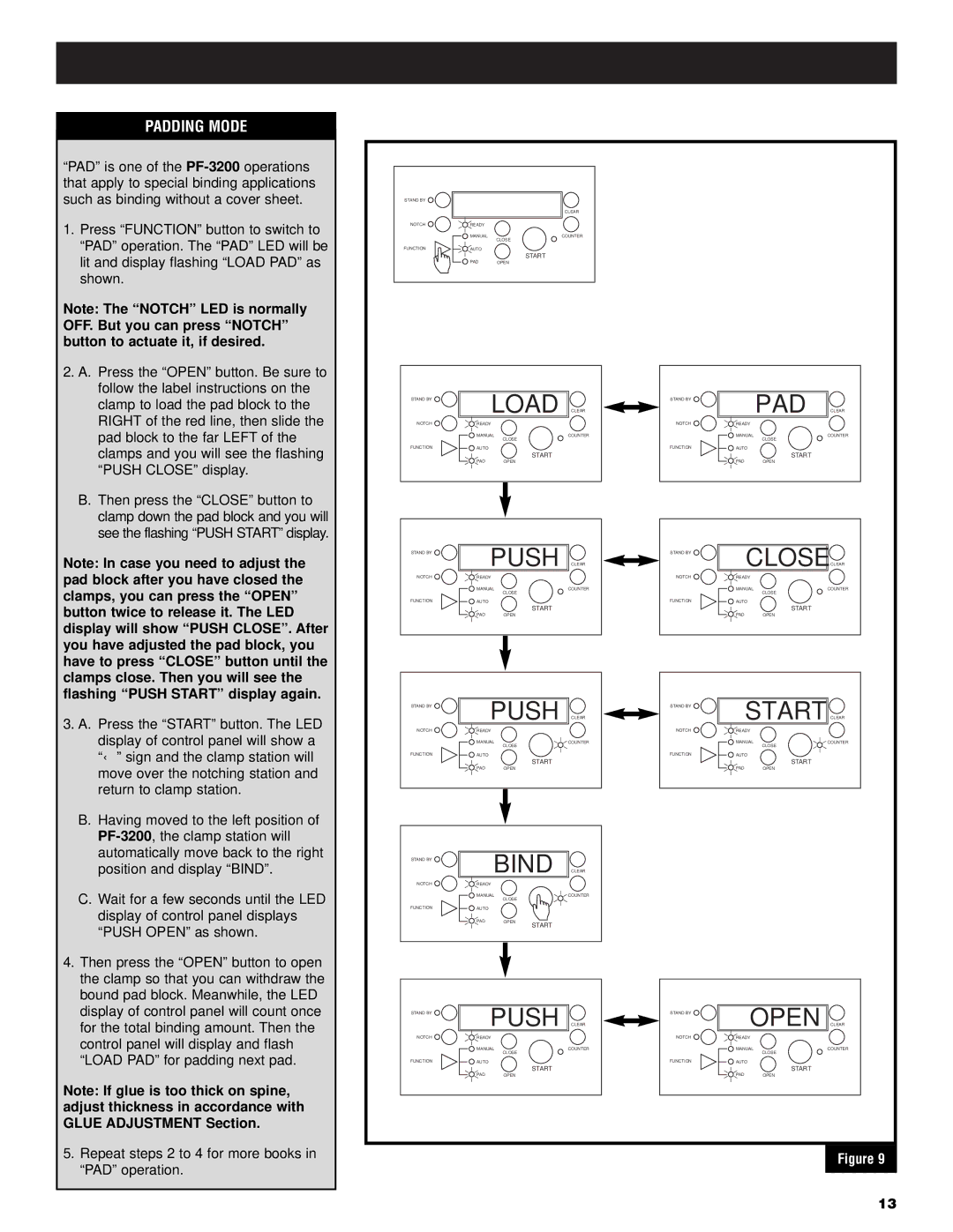 GBC PF3200 operation manual Padding Mode 