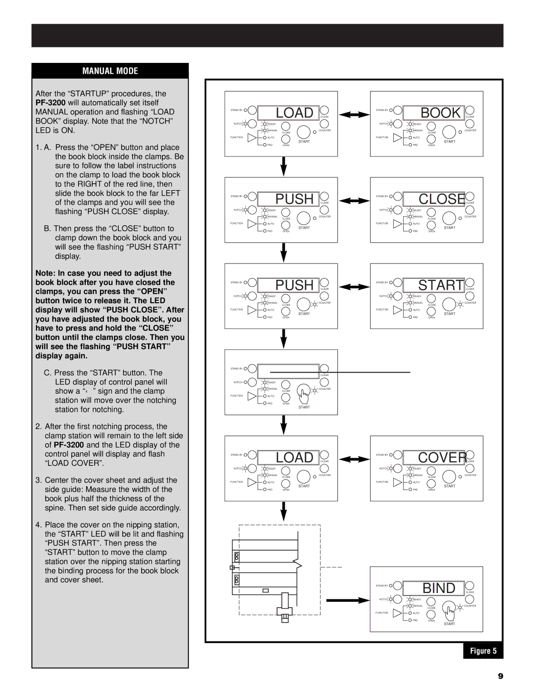 GBC PF3200 operation manual Book, Manual Mode 