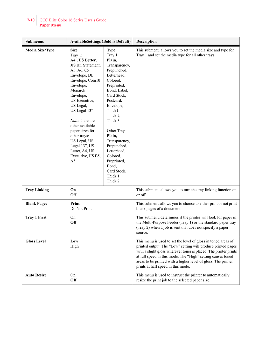 GCC Printers 16 Media Size/Type, A4 , US Letter Plain, Tray Linking, Blank Pages Print, Tray 1 First, Gloss Level Low 