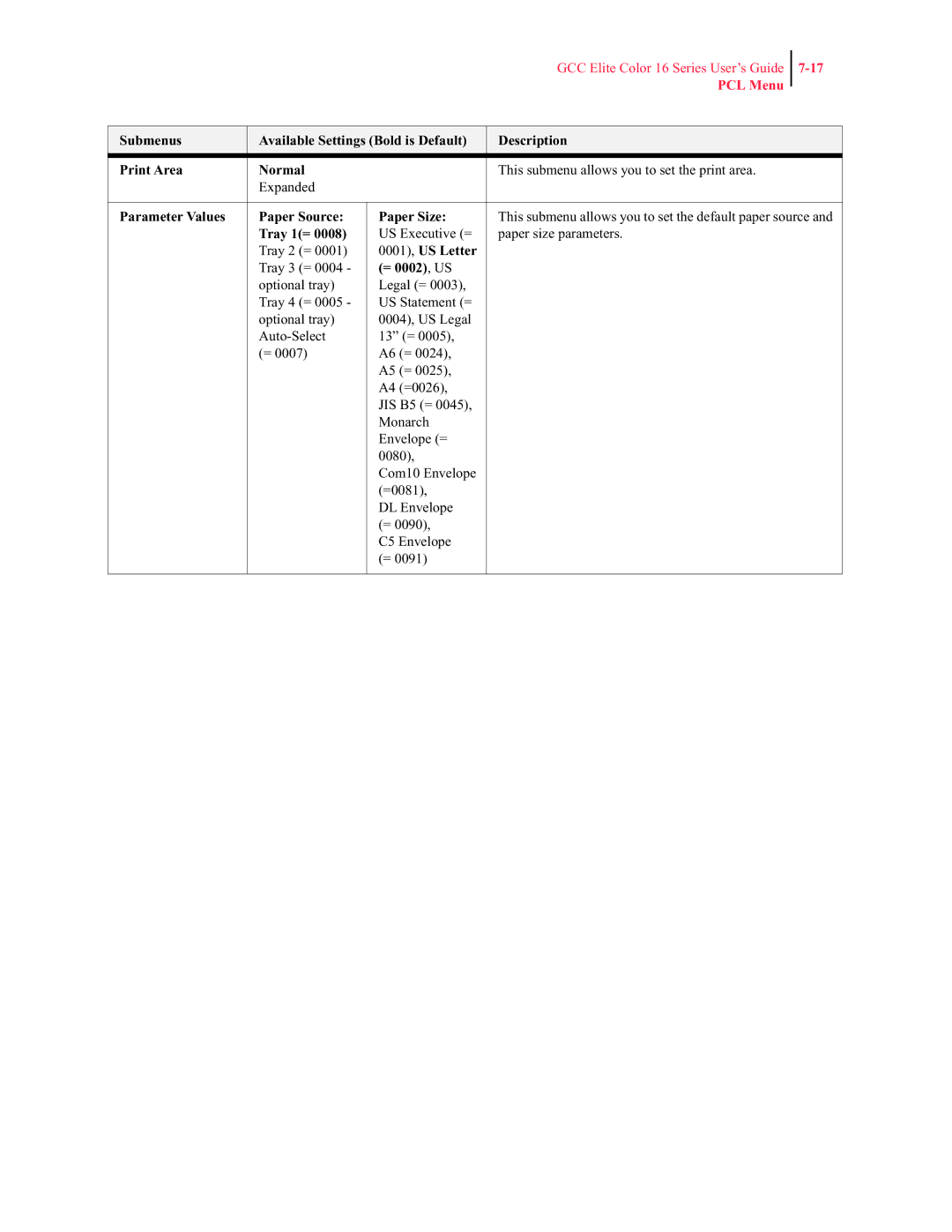 GCC Printers 16 manual Parameter Values Paper Source Paper Size, Tray 1=, 0001, US Letter, = 0002, US 