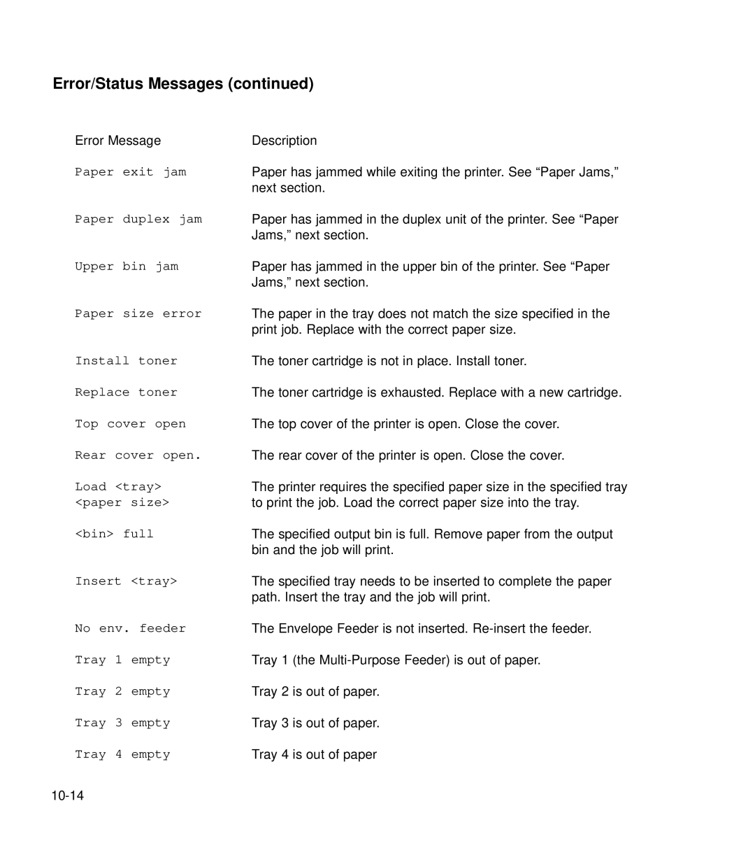 GCC Printers 21 Series manual Error/Status Messages 