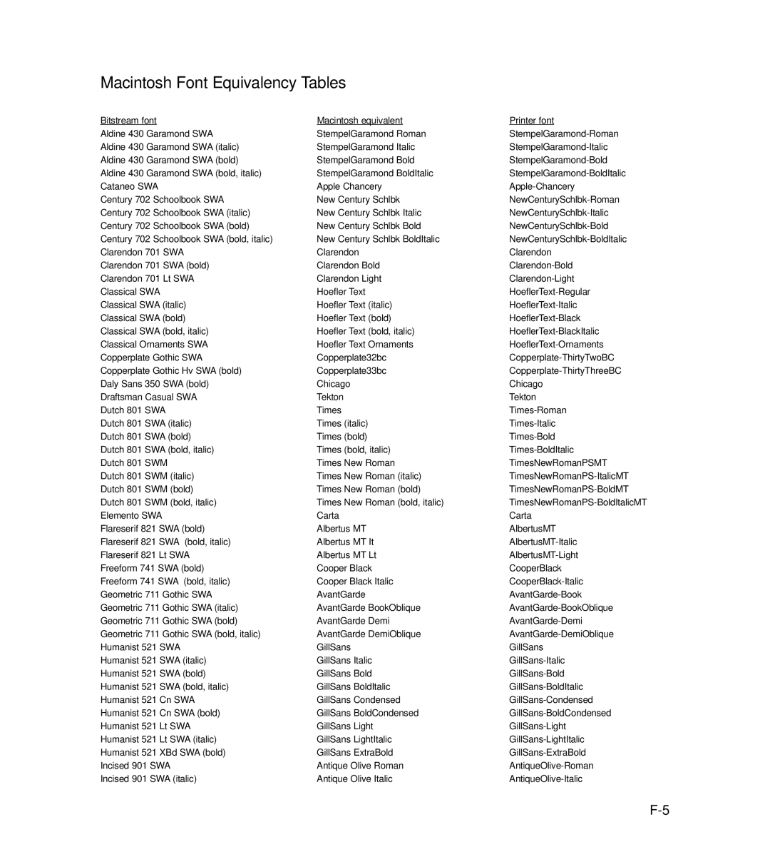 GCC Printers 21 Series manual Macintosh Font Equivalency Tables 