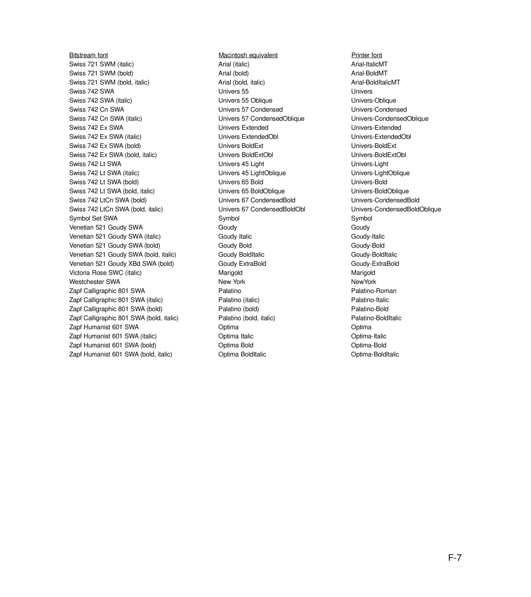 GCC Printers 21 Series manual Univers-CondensedBoldOblique 