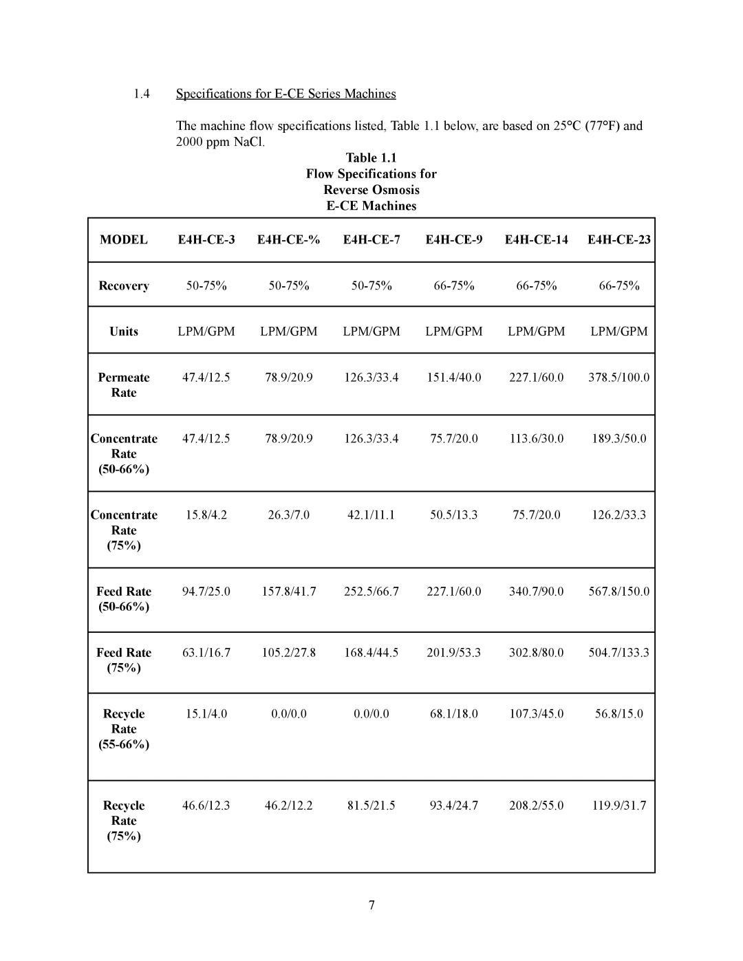 GE 000 gpd to 288, E4H-CE Series, E8-CE Series manual Flow Specifications for Reverse Osmosis CE Machines, Model 