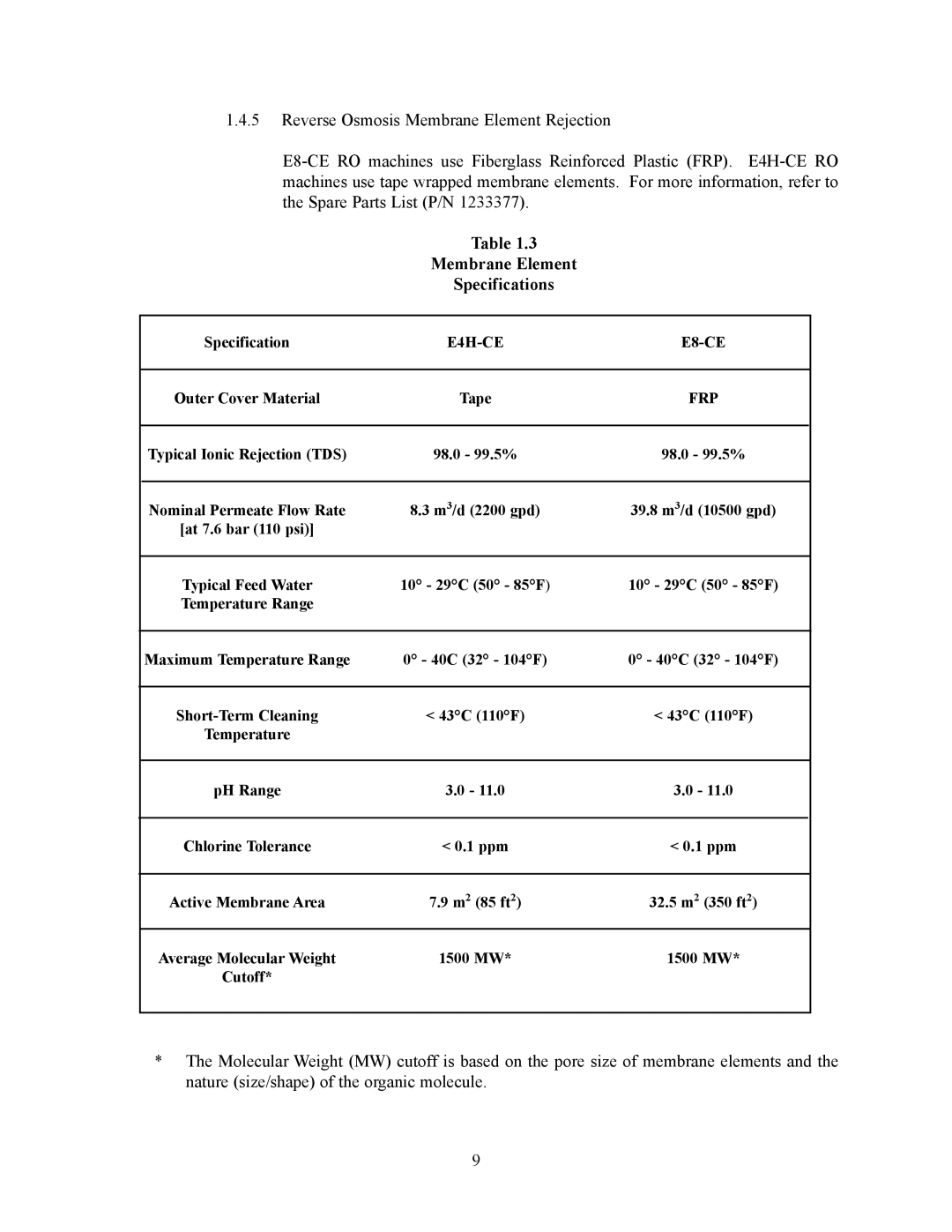 GE E4H-CE Series, E8-CE Series, 000 gpd to 288 manual Membrane Element Specifications, Frp 